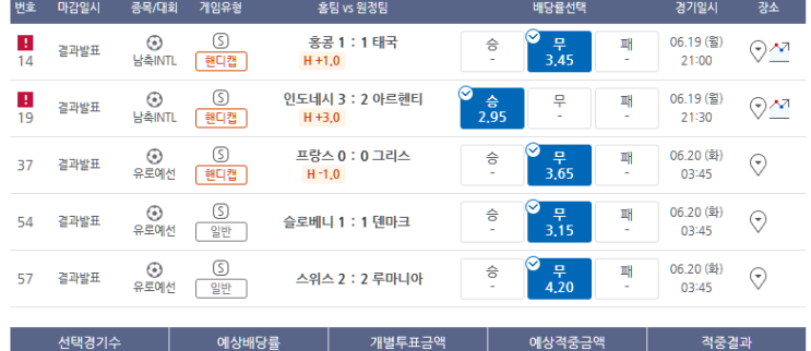 프로토 6/19일 유로2024 조별예선 적중 몇 장 프로토 6/19일 유로2024 조별예선 적중 몇 장