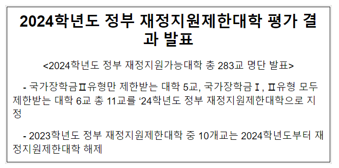 2024학년도 정부 재정지원제한대학 평가 결과 발표