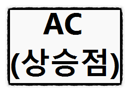 점성학 어센던트 AC(상승점)에 대한 해석과 의미에 대하여 (#1) 점성학 어센던트 AC(상승점)에 대한 해석과 의미에 대하여 (#1)