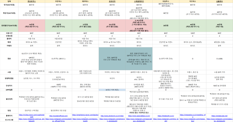  [결혼준비] 본식 웨딩 포토부스 - 스페셜데이즈 계약 완료!