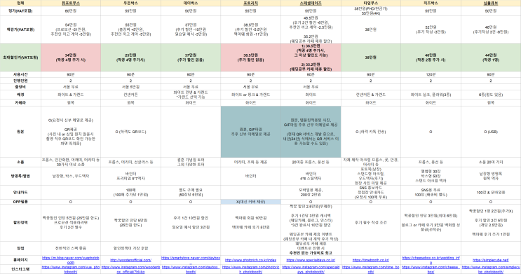 [결혼준비] 본식 웨딩 포토부스 - 스페셜데이즈 계약 완료!