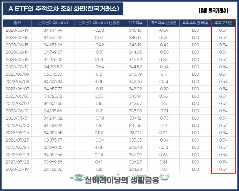 ETF 지식 : 기초지수 Nav 괴리율 추적오차 : 네이버 블로그