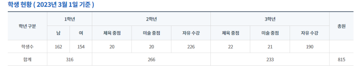  위례한빛고 고교탐방