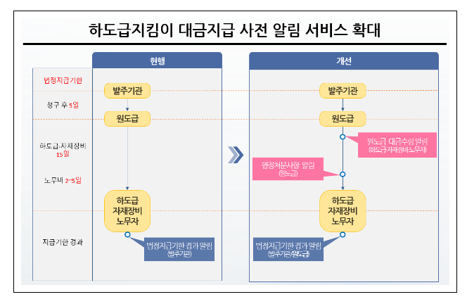 하도급대금, 조달청 하도급지킴이가 지킨다_조달청 하도급대금, 조달청 하도급지킴이가 지킨다_조달청