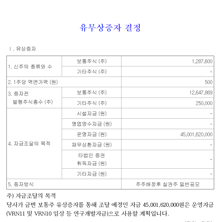  2023년 보로노이 유상증자 무상증자 일정 신주배정기준일