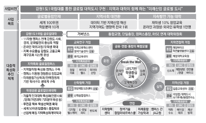 대학 내·외부 벽을 허물고 대학개혁을 선도할 글로컬대학 예비지정 결과 발표_교육부 대학 내·외부 벽을 허물고 대학개혁을 선도할 글로컬대학 예비지정 결과 발표_교육부