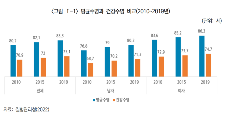 부모님 노후실손보험 가입 사례- 부모님을 위한 가장 합리적이고 쓸모있는 보험