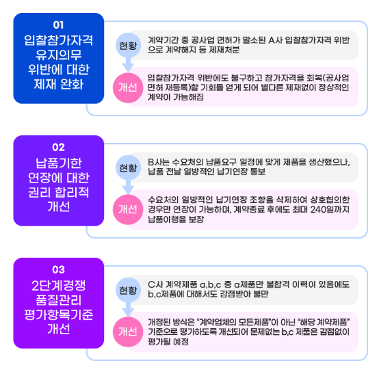 17조 규모 마스(MAS)제도… 규제 싹 없앤다.조달청 17조 규모 마스(MAS)제도… 규제 싹 없앤다.조달청