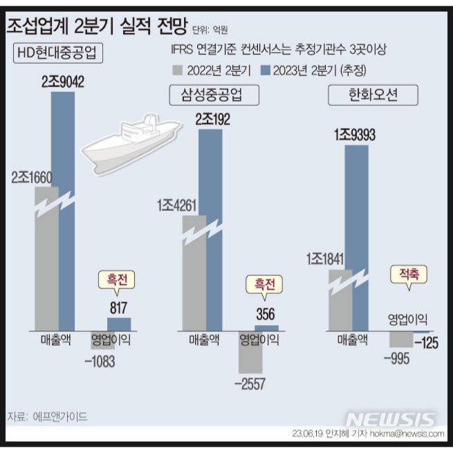 HD한국조선해양 투자 아이디어 점검 (조선업 슈퍼사이클 임박)
