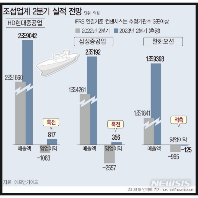  HD한국조선해양 투자 아이디어 점검 (조선업 슈퍼사이클 임박)