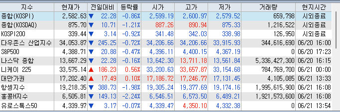 6월 21일 상한가 동운아나텍, 유비온, 위드텍, NE능률, 파나진, 에스트래픽 분석(2023년)