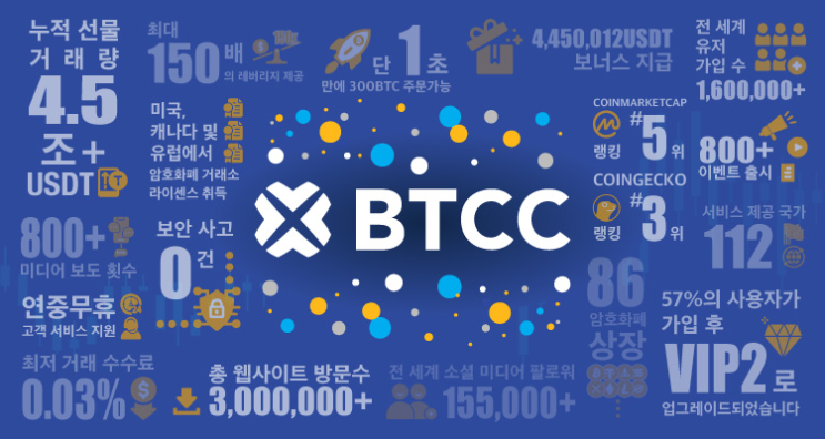  BTCC거래소 가입방법과 입금방법 소개 (바이낸스에서 출금하기)