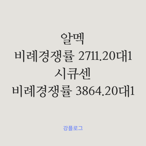  [공모주 청약 마감] 알멕 시큐센 최종 경쟁률 및 균등배정 확률