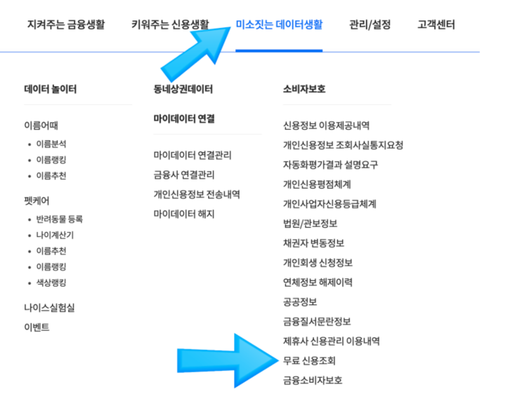 무료로 내 신용점수 조회하는 방법 알아보기