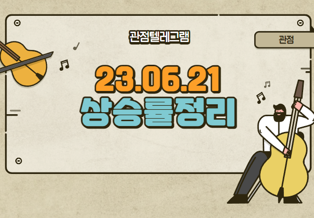 06.21 상승률정리 (동운아나텍.유비온.위드텍.NE능률.파나진.에스트래픽.유라테크.비상교육.조선내화.메쎄이상.아이비김영.TS트릴리온.세종메디칼.센코.큐로.비츠로셀.KG케미칼) 06.21 상승률정리 (동운아나텍.유비온.위드텍.NE능률.파나진.에스트래픽.유라테크.비상교육.조선내화.메쎄이상.아이비김영.TS트릴리온.세종메디칼.센코.큐로.비츠로셀.KG케미칼)
