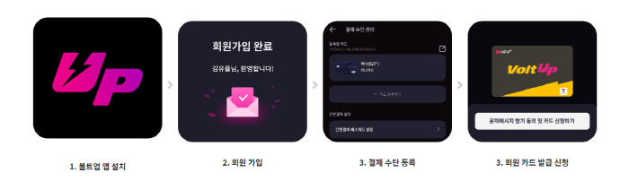  LG U+ 볼트업 요금제 와 충전기앱 사용 방법