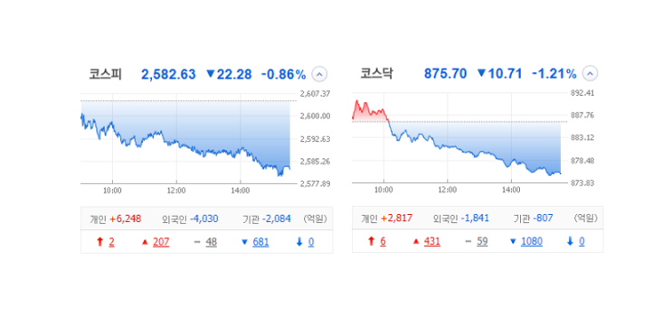 국내 주식 장마감 정리 특징주_23.06.21 (유비온/에스트래픽/동운아나텍/위드텍/NE능률/파나진) 국내 주식 장마감 정리 특징주_23.06.21 (유비온/에스트래픽/동운아나텍/위드텍/NE능률/파나진)