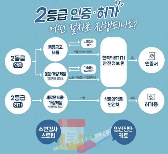  글로리행정사: 의료기기 인증 대행 서비스