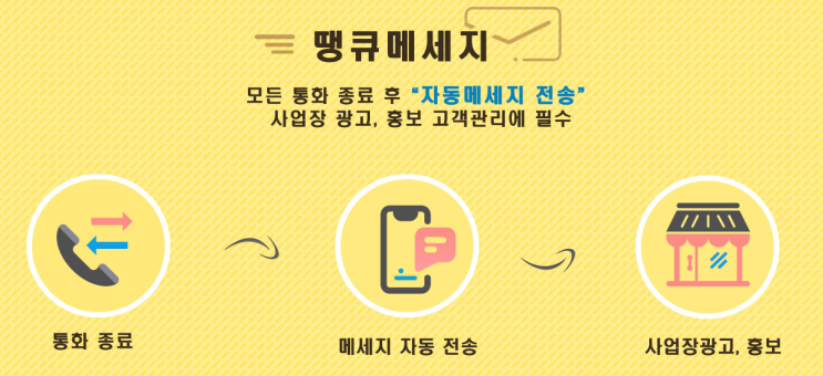  사업장 홍보 및 콜백 문자는 땡큐메세지 앱!!