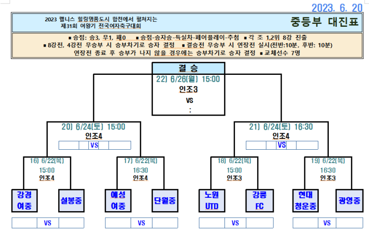제31회 여왕기전국<b>여자축구</b>대회 초등부 중등부 <b>고등부</b> 대학부... 