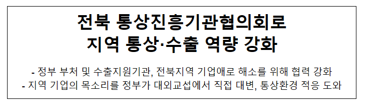 전북 통상진흥기관협의회로 지역 통상·수출 역량 강화 전북 통상진흥기관협의회로 지역 통상·수출 역량 강화