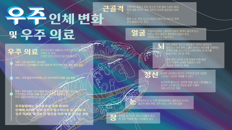  통합과학 인포그래픽 작품들1 입니다.