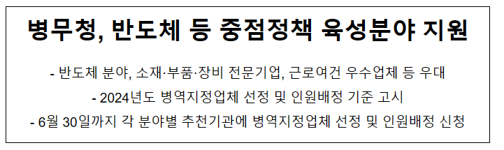 병무청, 반도체 등 중점정책 육성분야 지원