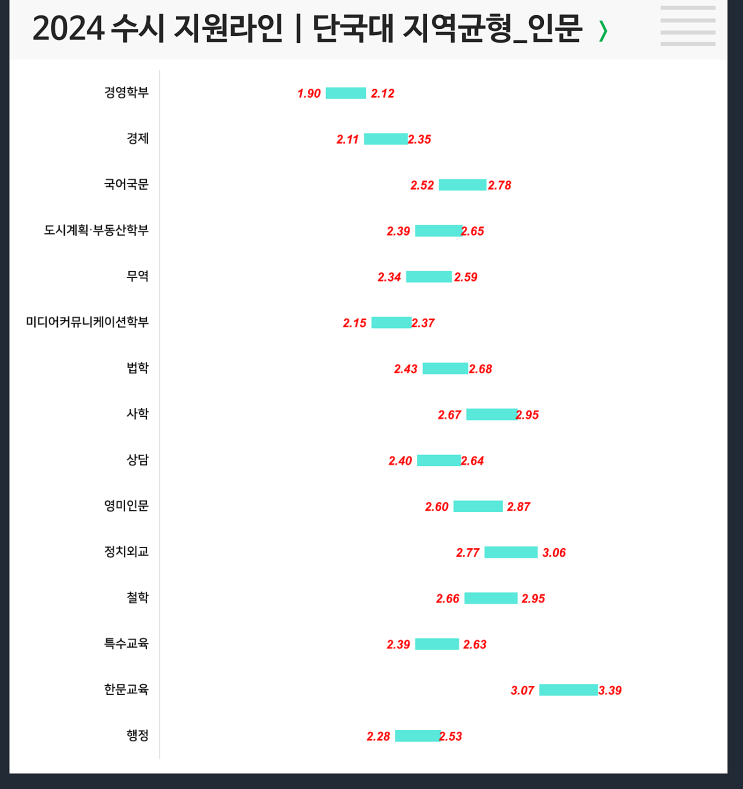  2024 단국대 수시지원라인(지역균형, DKU인재)