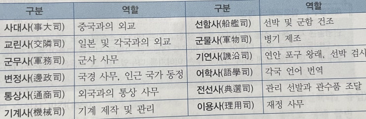  개화정책의 추진과 반발