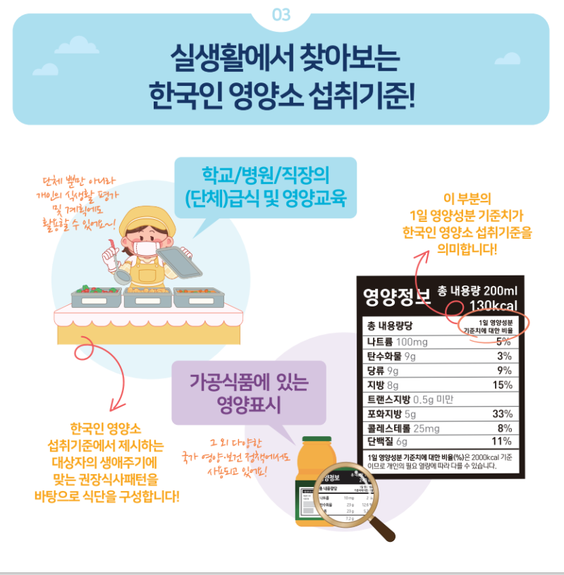 2020 한국인 영양소 섭취기준 식품구성자전거 : 네이버 블로그