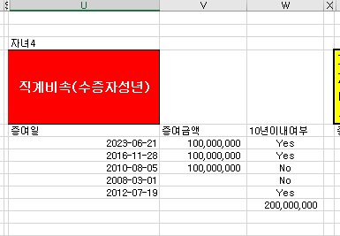  [ 자녀 현금 증여세 절세 전략 ] 동일인으로부터 1・2차분 증여분 합산과세 후 3차 증여 시 2차분만 합산과세하는 경우 납부세액공제액의 계산방법 (feat 증여세율, 계산기)