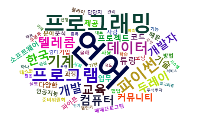  R 네이버 뉴스 크롤링 & 워드클라우드 총정리