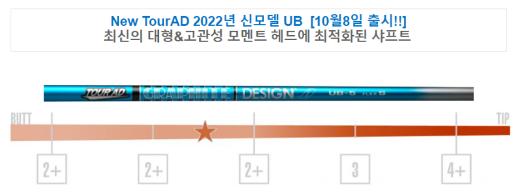 투어 에이디 UB, Tour AD UB 6S 테일러메이드 드라이버 샤프트 사용기 - 휘어짐이 적고 단단한 느낌의 강한 샤프트, 직진성이 좋네요.