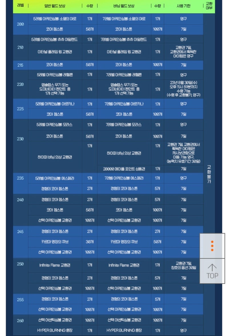 메이플스토리 PC방보상 받기 : 네이버 블로그