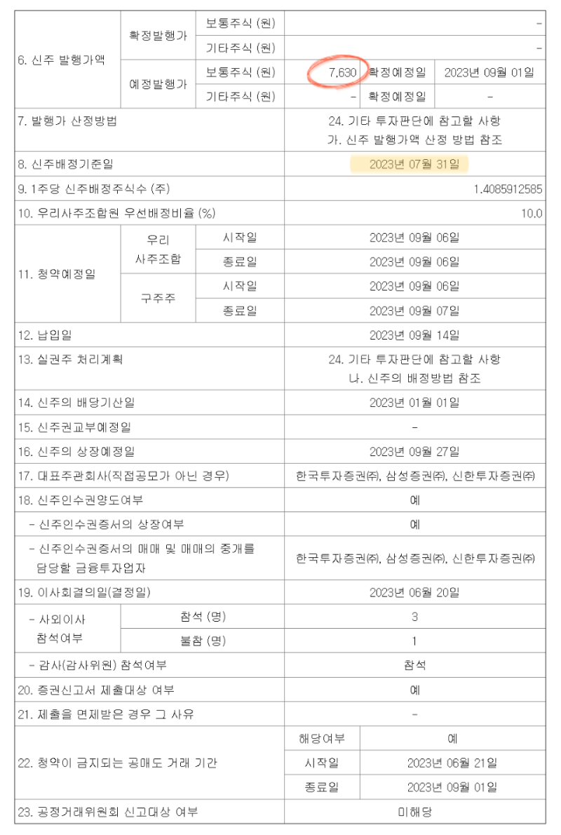CJ CGV 주가 유상증자 발표 : 네이버 블로그