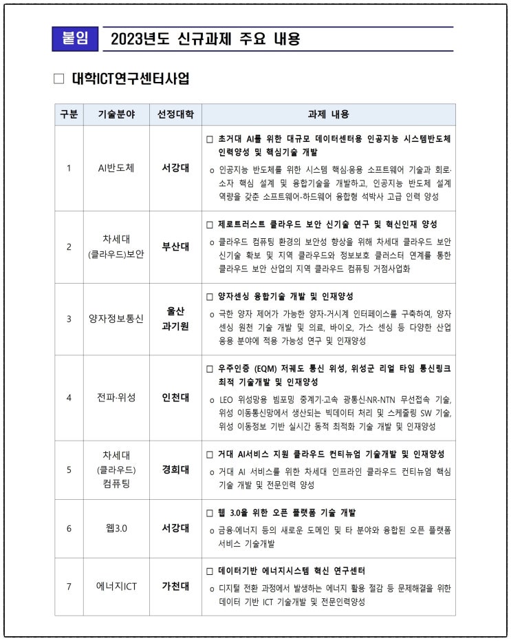 디지털 분야 석·박서 고급 인재양성 대학 신규 선정