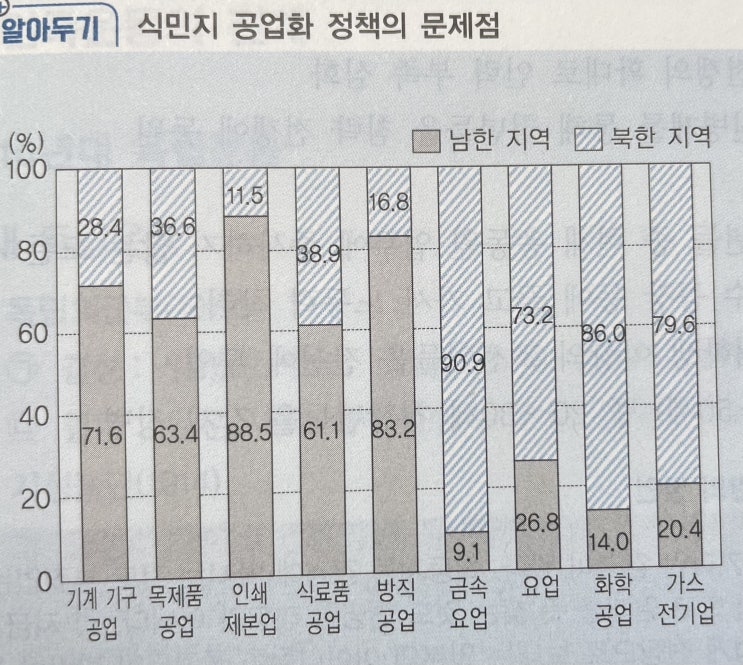  1930~40년대 민족 말살정책
