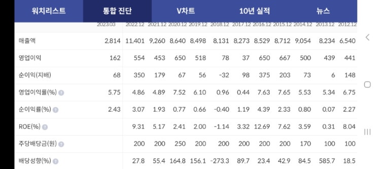 동성케미컬 매수 근거 및 리스크 정리