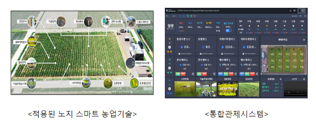 통합관제시스템 연계 노지 스마트 농업기술 시연회_농촌진흥청 통합관제시스템 연계 노지 스마트 농업기술 시연회_농촌진흥청