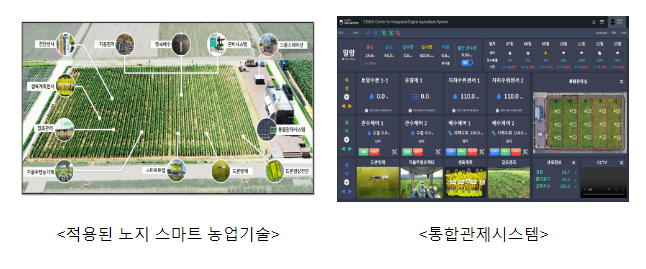 통합관제시스템 연계 노지 스마트 농업기술 시연회_농촌진흥청