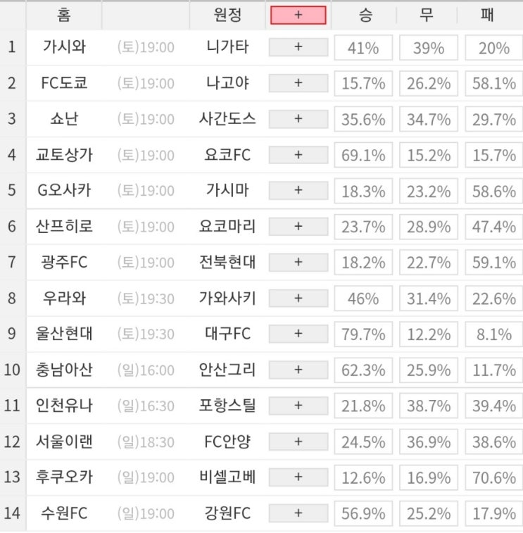 2023 35회차 프로토 Proto 축구 승무패 참고자료 2023 35회차 프로토 Proto 축구 승무패 참고자료