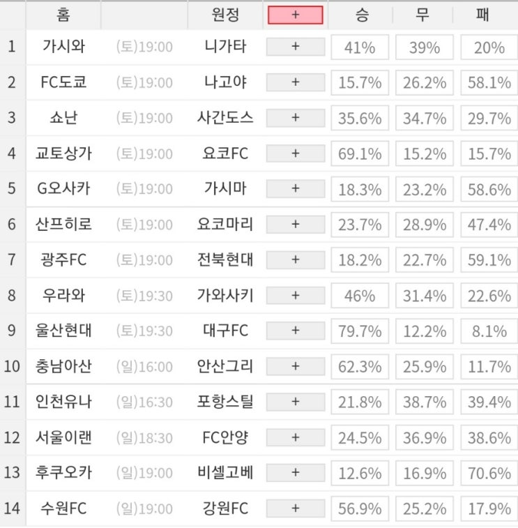 2023 35회차 프로토 Proto 축구 승무패 참고자료