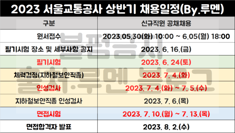 서울교통공사 면접] 서교공 Pt발표 기출질문 예시(온라인 스터디) : 네이버 블로그