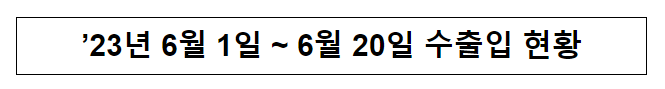 ’23년 6월 1일 ~ 6월 20일 수출입 현황_관세청 ’23년 6월 1일 ~ 6월 20일 수출입 현황_관세청