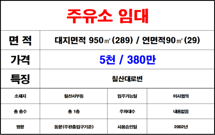  김해칠산(화목동)주유소임대,흥동에서아울렛방면