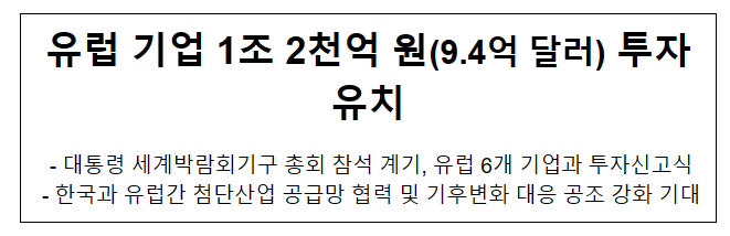 유럽 기업 1조 2천억 원(9.4억 달러) 투자유치