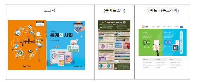통계청, 여름방학 실용 통계교육 교사 연수 통계청, 여름방학 실용 통계교육 교사 연수
