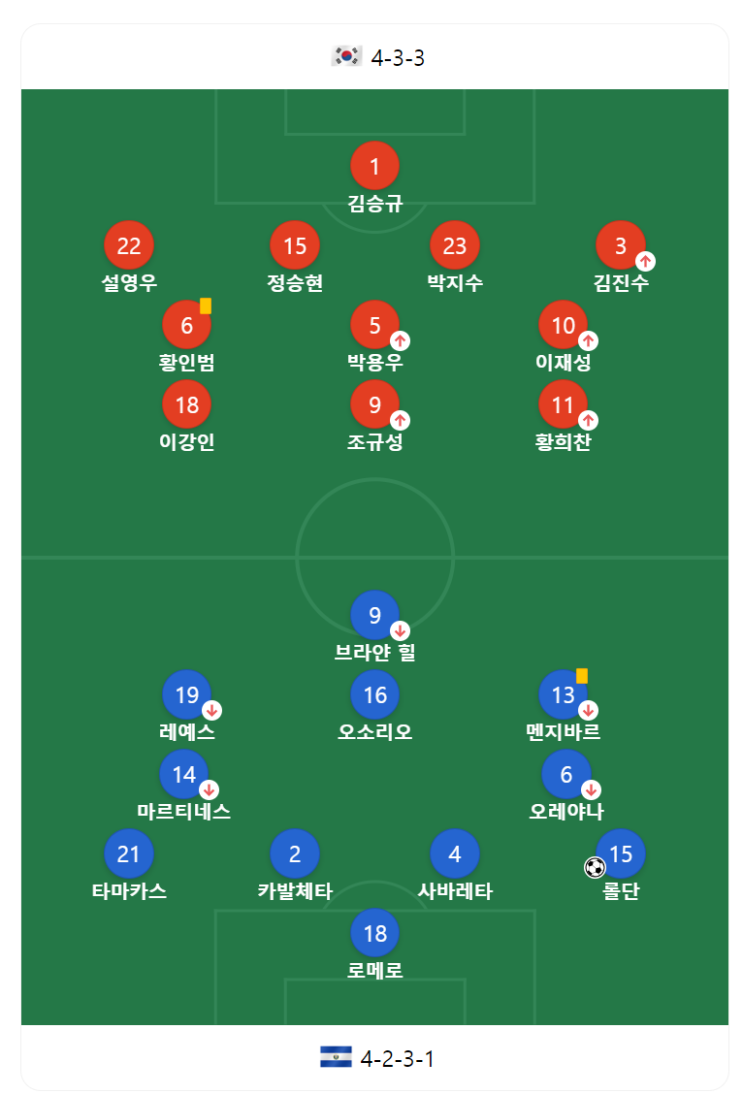  대한민국 엘살바도르 축구경기 라인업 환장하네