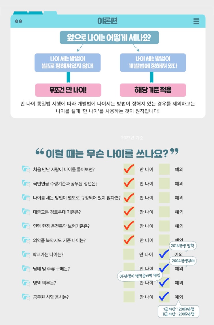 헷갈리는 ‘만 나이 통일법’…초교 입학-주류·담배 구입엔 적용 안 한다 헷갈리는 ‘만 나이 통일법’…초교 입학-주류·담배 구입엔 적용 안 한다
