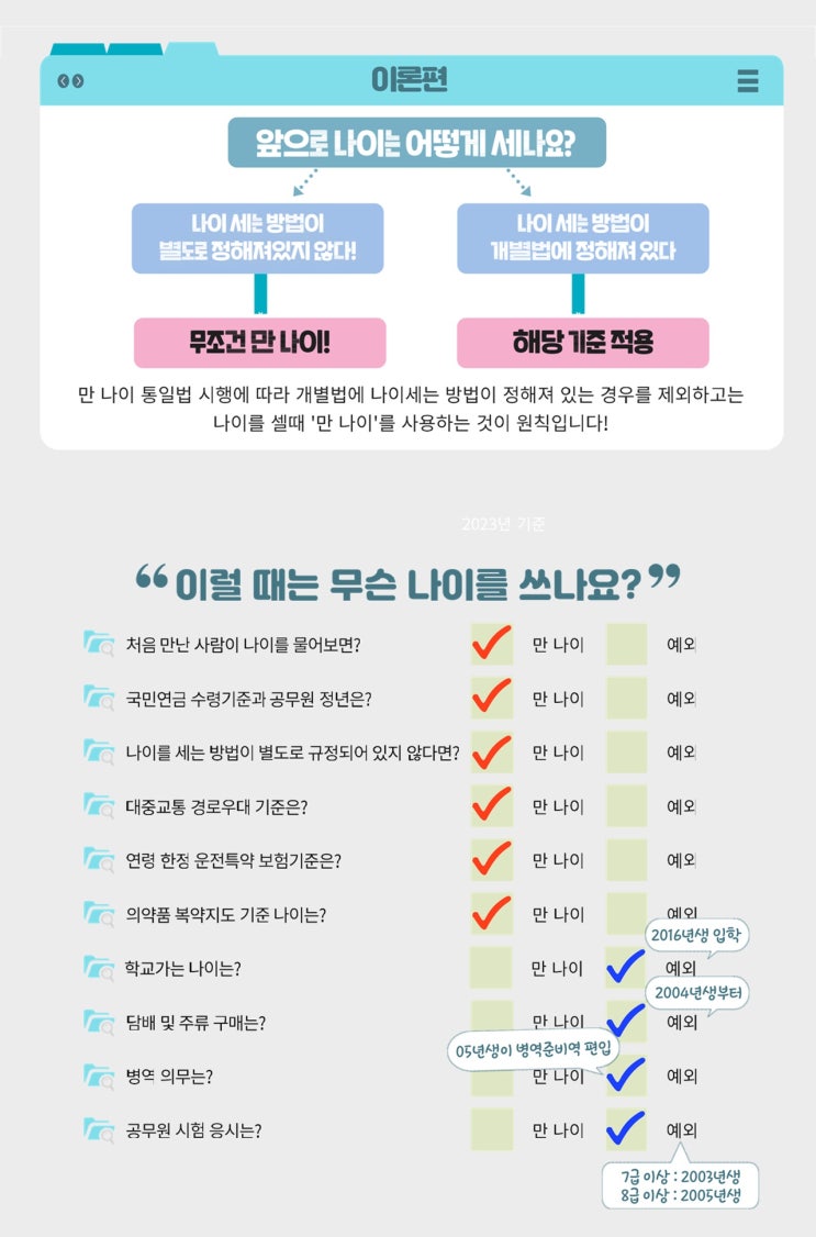 헷갈리는 ‘만 나이 통일법’…초교 입학-주류·담배 구입엔 적용 안 한다